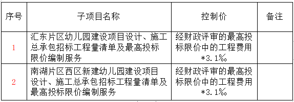 高新區(qū)幼兒園建設(shè)項(xiàng)目設(shè)計(jì)、施工總承包招標(biāo)工程量清單及最高投標(biāo)限價(jià)編制服務(wù)比選邀請