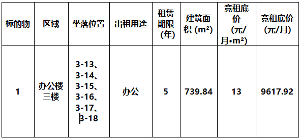 高新孵化器二期標(biāo)準(zhǔn)廠房及辦公樓對(duì)外出租項(xiàng)目競(jìng)租公告（第二批次）