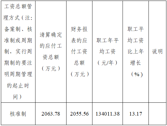 （2019）年度工資分配信息公開公告