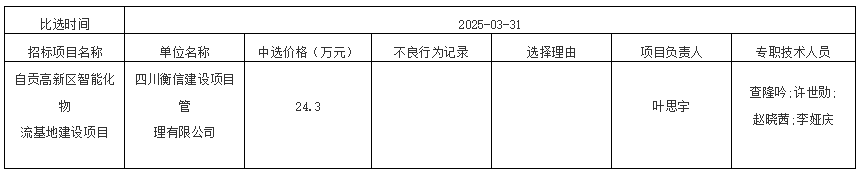 自貢高新區(qū)智能化物流基地建設(shè)項(xiàng)目結(jié)果公示