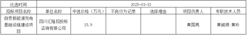 自貢新能源充電基礎(chǔ)設(shè)施建設(shè)項(xiàng)目結(jié)果公示