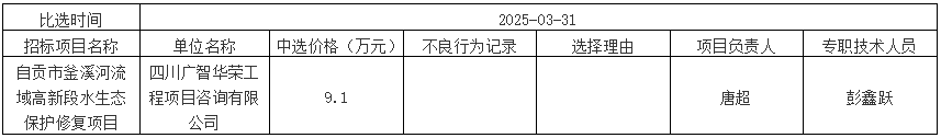 自貢市釜溪河流域高新段水生態(tài)保護(hù)修復(fù)項(xiàng)目結(jié)果公示